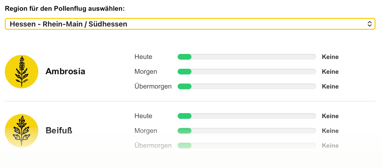 Ausschnitt Pollenflugvorhersage
